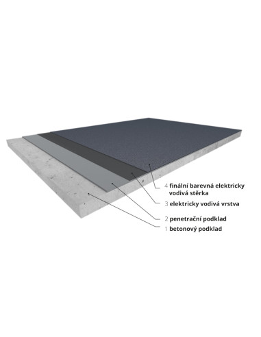 Epoxy cast ESD flooring